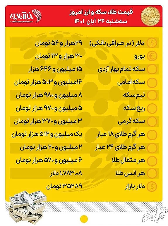 قیمت طلا، سکه و ارز امروز ۲۴ آبانماه/ دلار ارزان شد، طلا و سکه جهش کرد